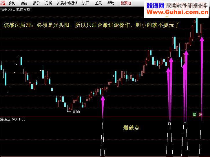 通达信猎手指标——涨停爆破点（副图选股说明贴图）无未来不漂移