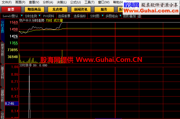 同学要的分时抓涨停的选股公式