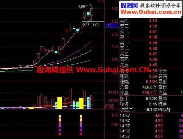 通达信抓涨停的选股源码附图