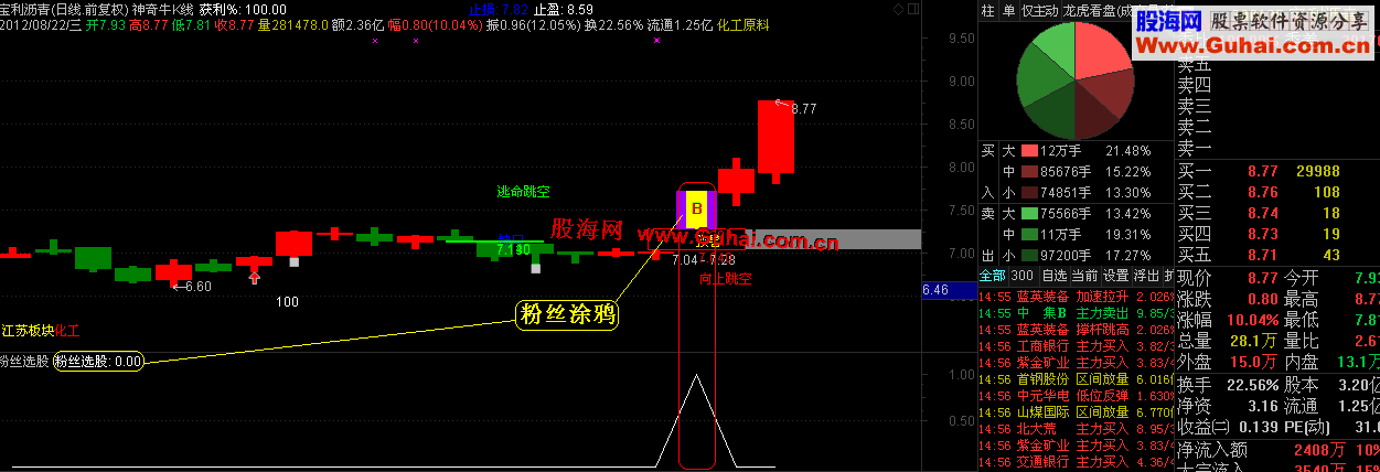 粉丝选股【源码、选股、预警、说明】