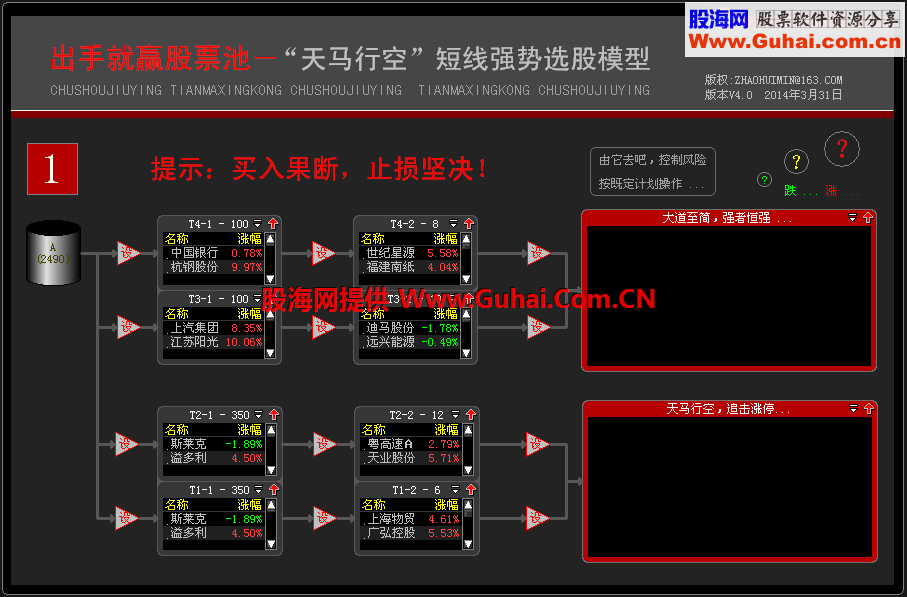 《出手就赢-天马行空》实盘应用专题