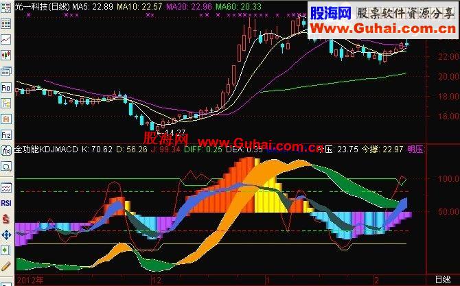 通达信全功能KDJ+MACD公式