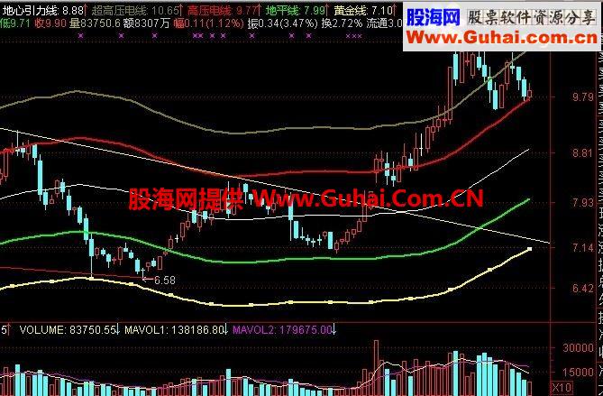 发一个胡立阳的指标公式“地心引力”