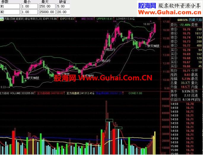 通达信猛虎上山主图副图公式