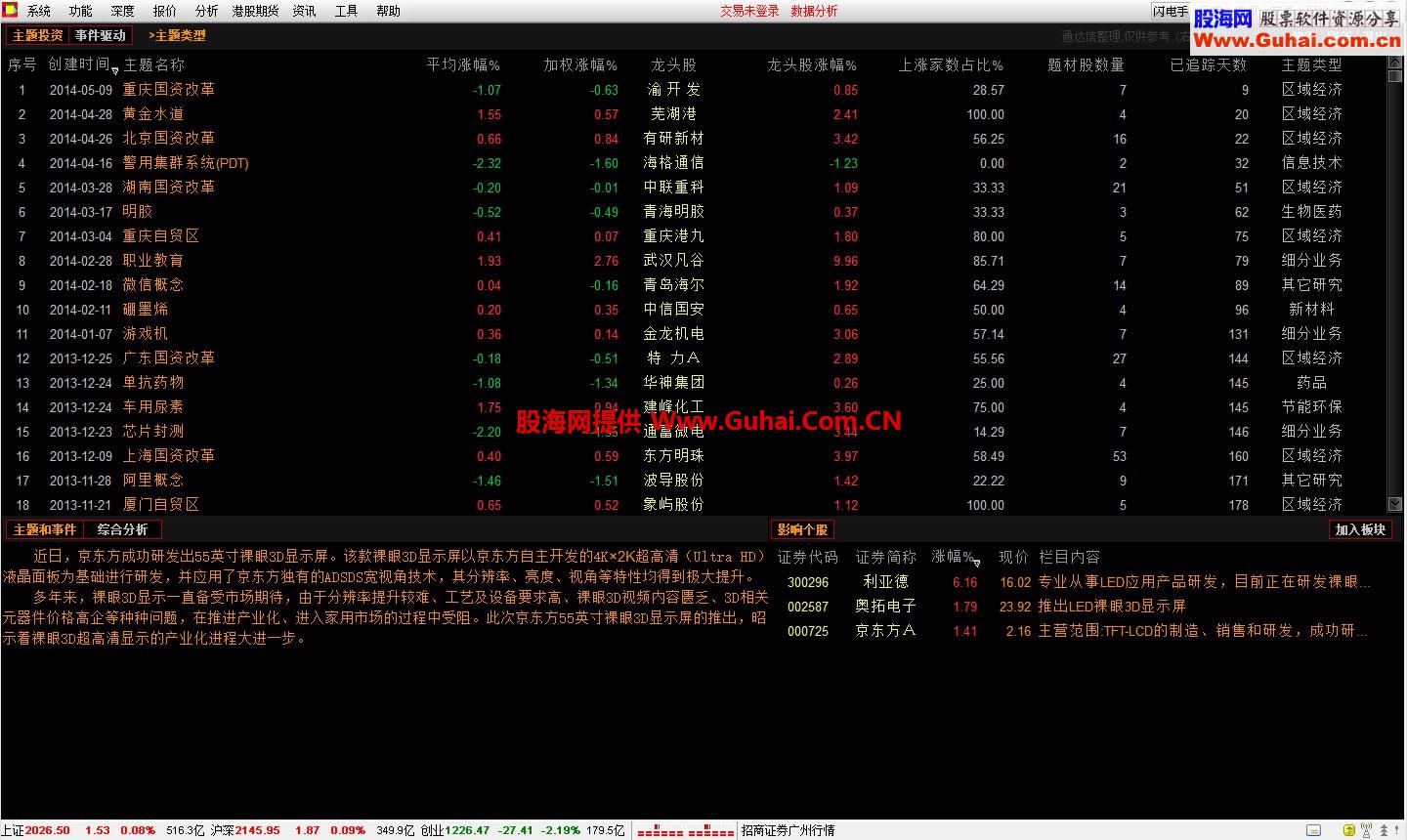 通达信金融终端5.87内核，7.10通赢版简单开启