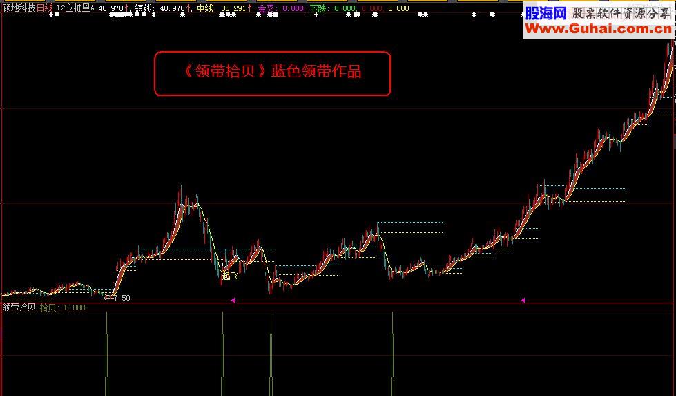 通达信《领带拾贝》（指标贴图副图选股大智慧、加密）