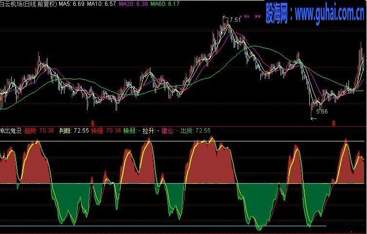 通达信指标公式神出鬼没通用源码