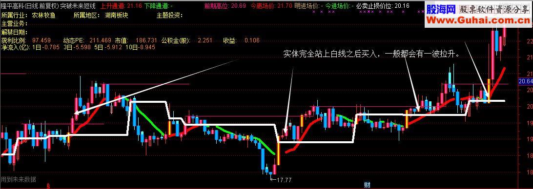 通达信突破未来短线抓涨停（主图贴图）