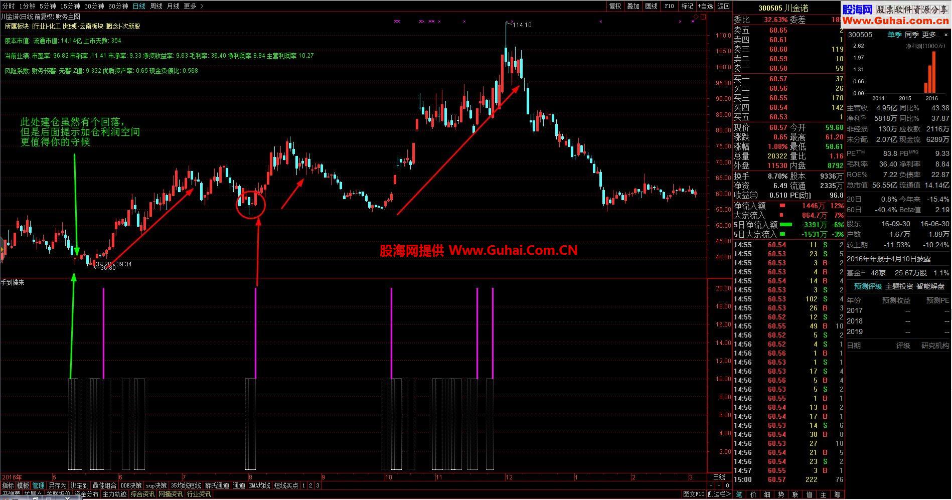 手到擒来，简单粗暴赚钱才是硬道理（源码福利 贴图 通达信）