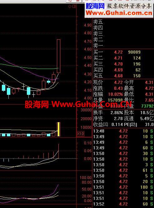 把看家指标送你了~~~小心有未来，不喜绕道