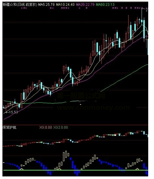 通达信保驾护航趋势指标源码