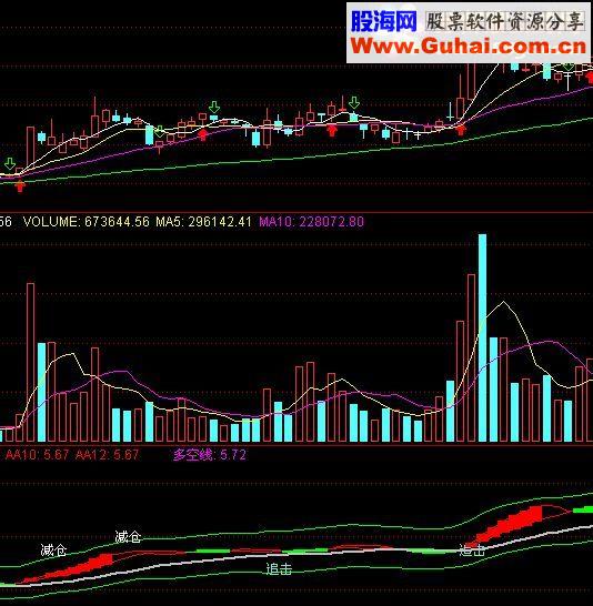 通大信红色持有指标源码