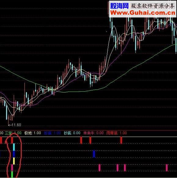 通达信 吉祥三宝源码主图贴图