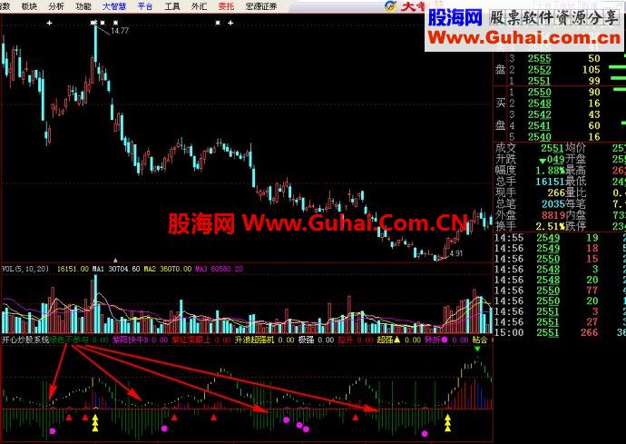通达信开心炒股系统（有说明、有图 源码）