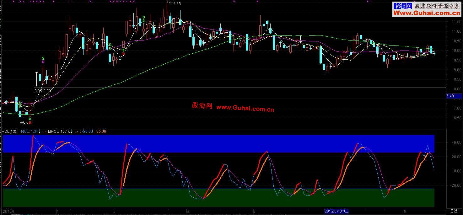 通达信讲解公式没什么了不起一学就会源码.幅图.说明