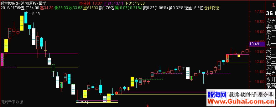 通达信量学主图指标源码