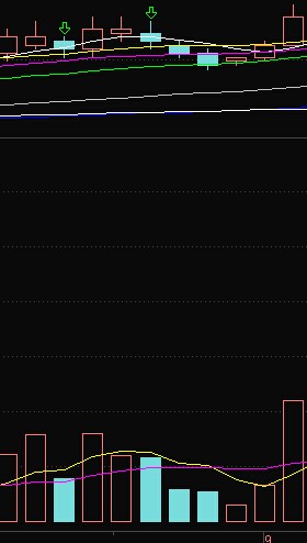 先缩地量然后再放量的选股公式