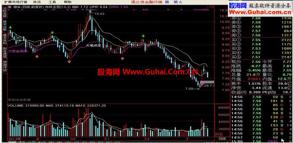 通达信布林主图指标公式