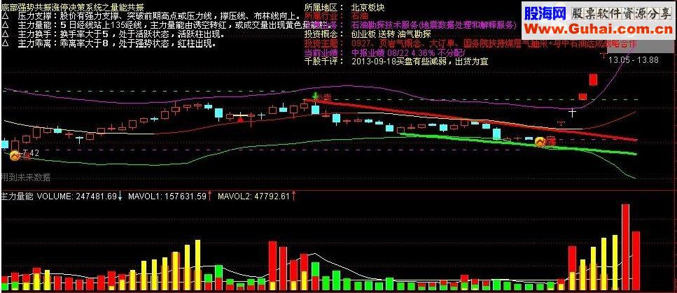 中国国旅股票