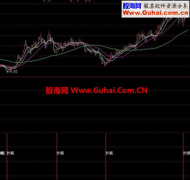 通达信堪称绝的绝密短线公式