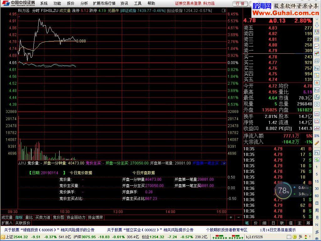 通达信竞价研究（源码副图贴图不加密