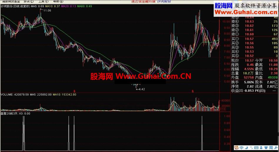 盘整20线3天 条件选股公式