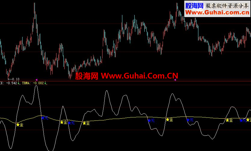 TRIX金死叉指标公式