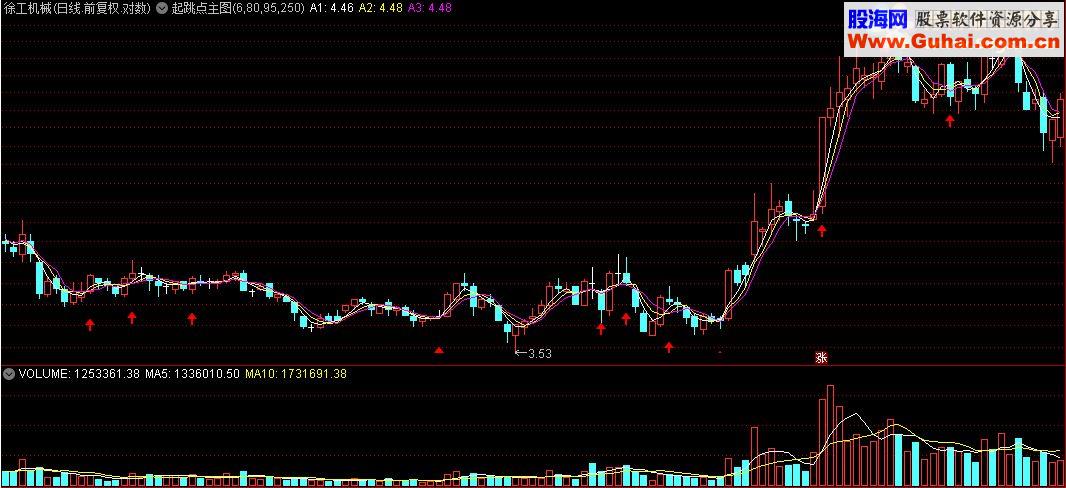 通达信起跳点主图指标源码