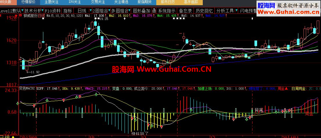 大智慧变色MACD（周MACD同时显示）公式