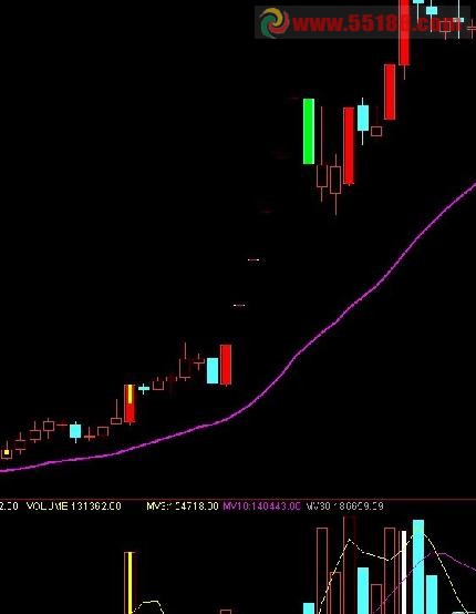 通达信立桩量副图公式 选股公式 源码