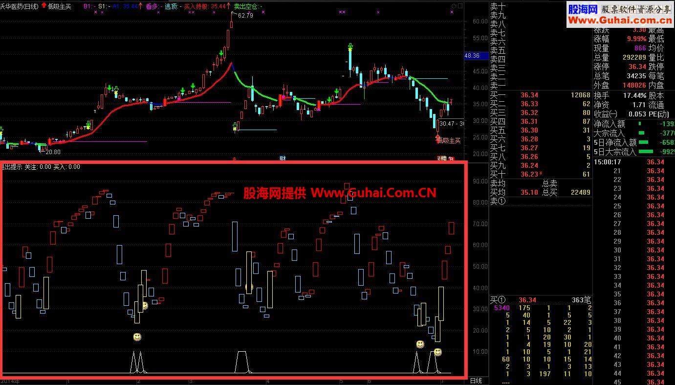 通达信高手进出提示公式-准确率超高 很多人想要的