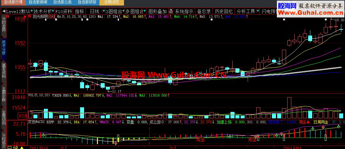 大智慧变色MACD（周MACD同时显示）公式