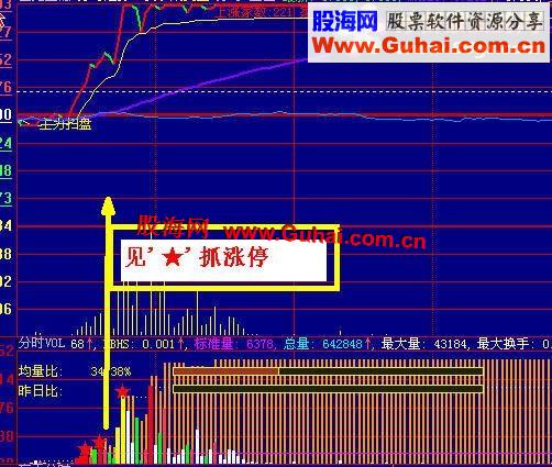 大智慧分时成交量 见★抓涨停（副图、源码 无未来）