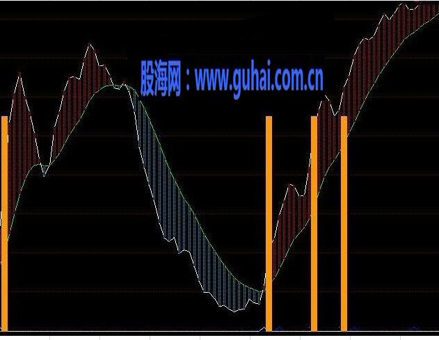 短线强势阻击买入点源码副图