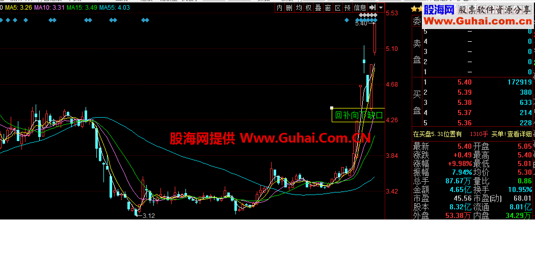回补向下缺口战法公式