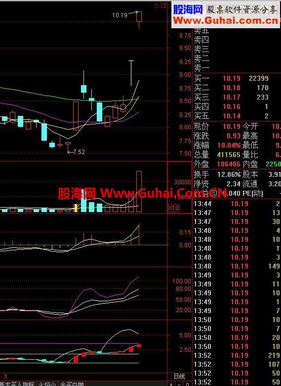 把看家指标送你了~~~小心有未来，不喜绕道