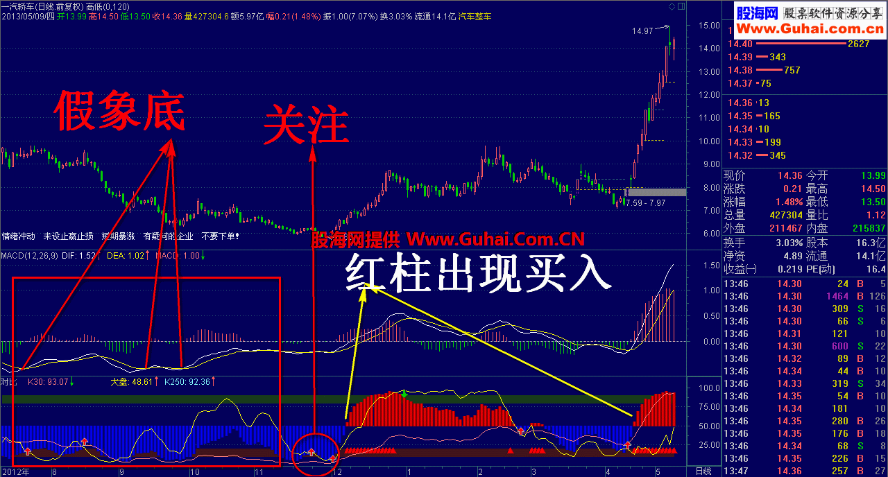 经典对比找底（副图 原码） 这个指标你得有