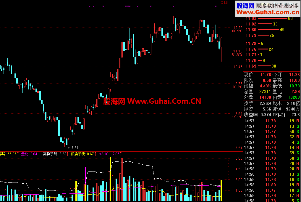 通达信换手率量柱公式【源码、副图、说明】