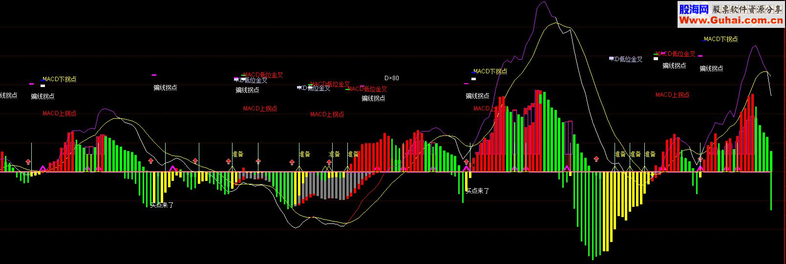通达信主力骗钱点指标公式，看清套路，避免入坑（副图贴图，无加密）