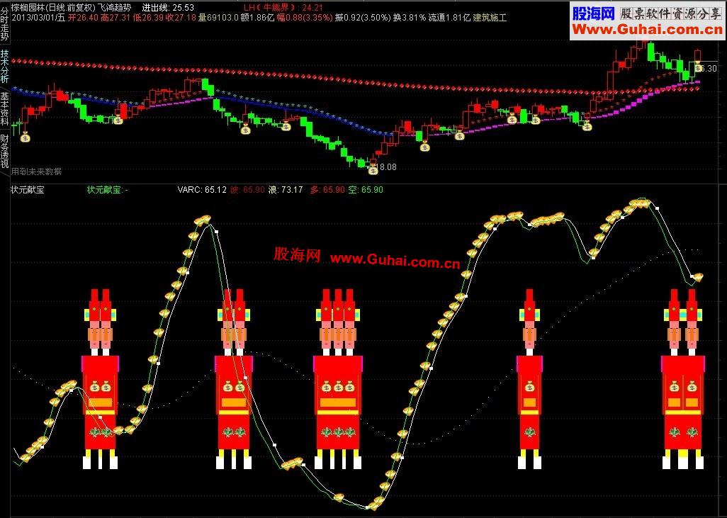 通达信状元献宝副图公式
