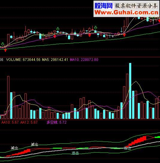 通达信红色持有（源码 副图贴图）