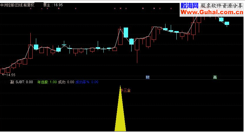 通达信牛三金副图指标 源码 