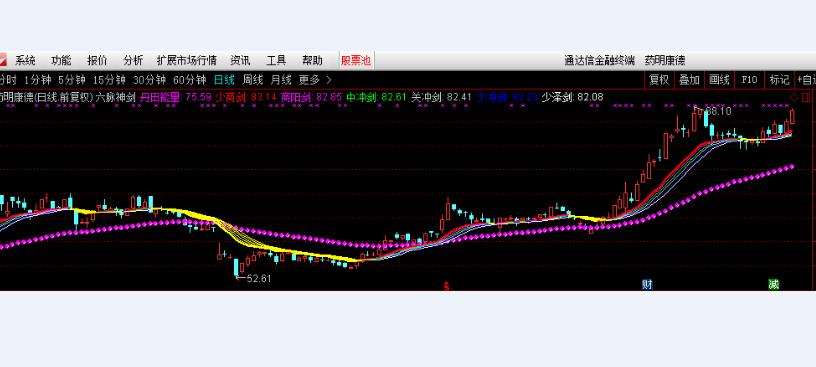 六脉神剑（指标 主图 通达信）加密