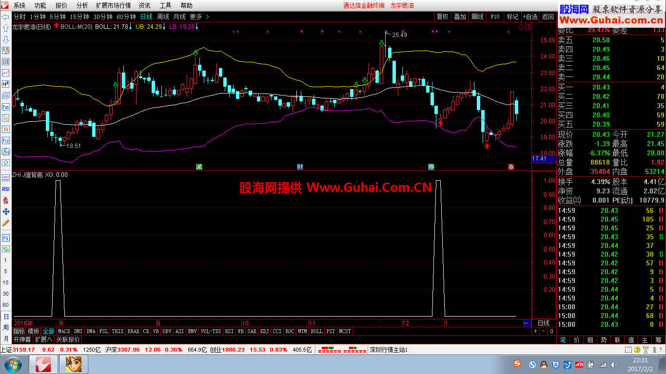 发个指标 无未来 兴许有点用处