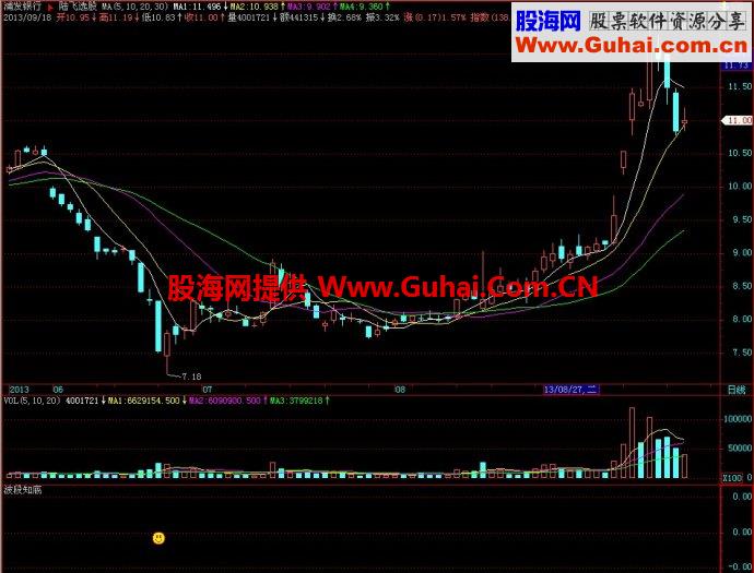 飞狐波段知底副图指标