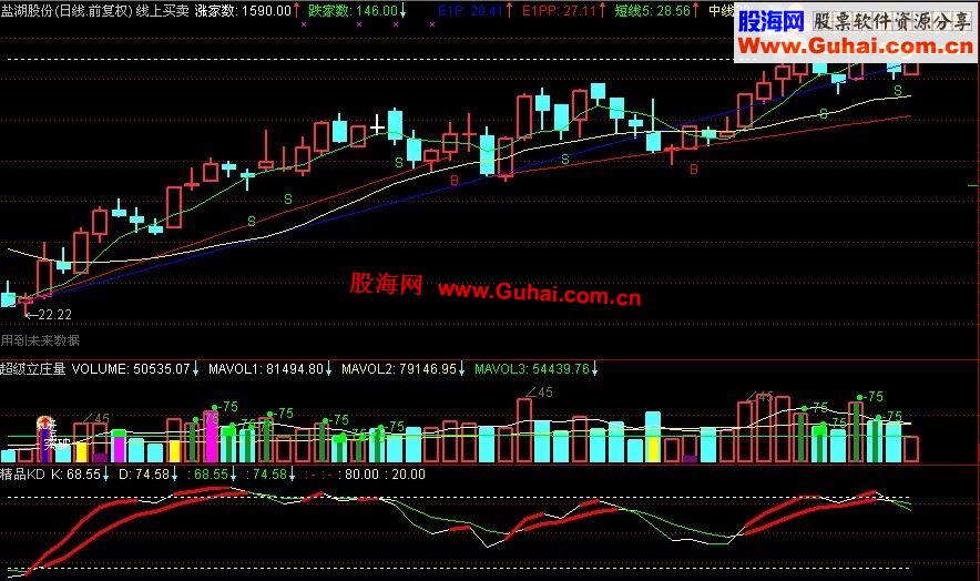 通达信BS简单主图公式
