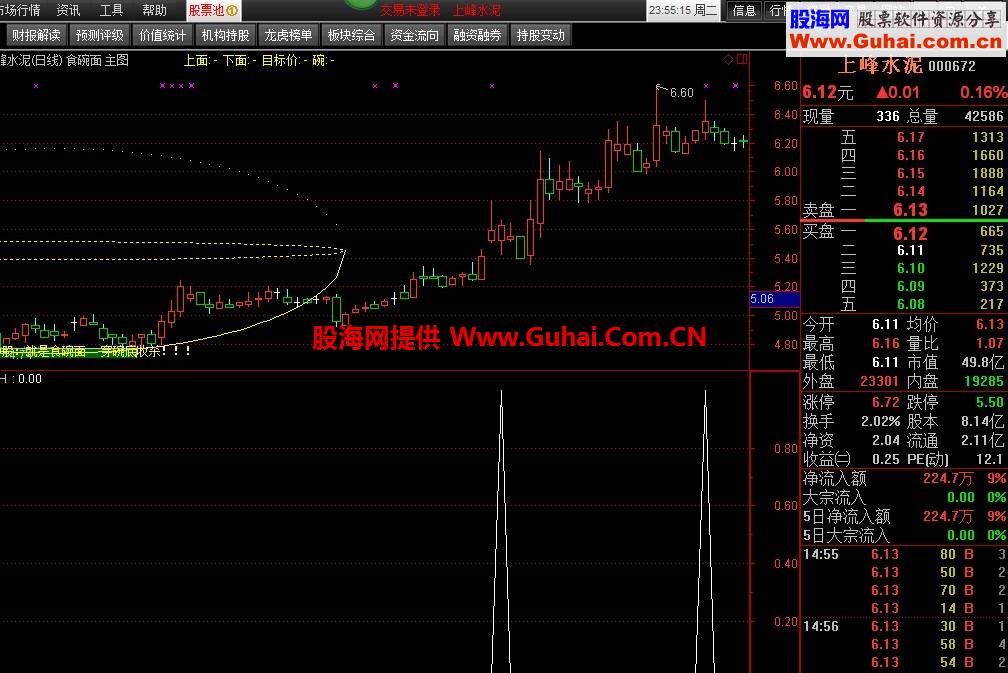 一个股价过左锋的收盘价的选股公式