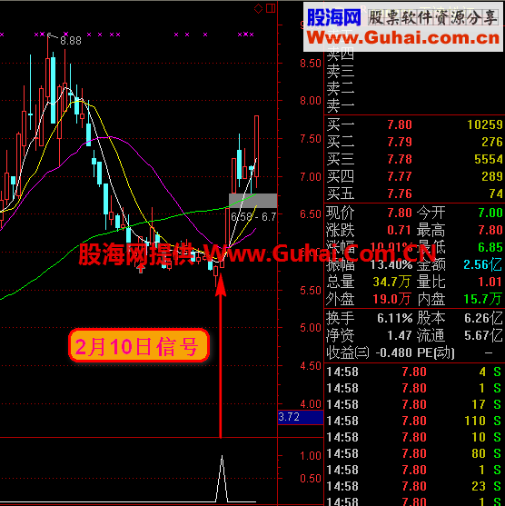 专抓捕黑马 完全加密 不喜误入