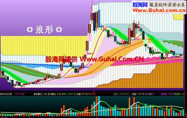 通达信SSRP破译公式