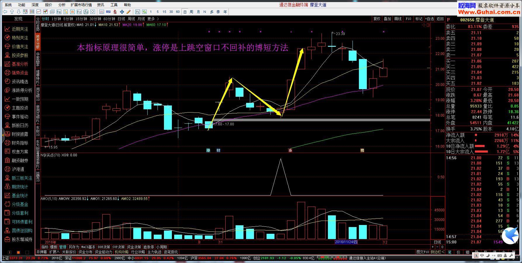 通达信《N字买点》副图/选股源码